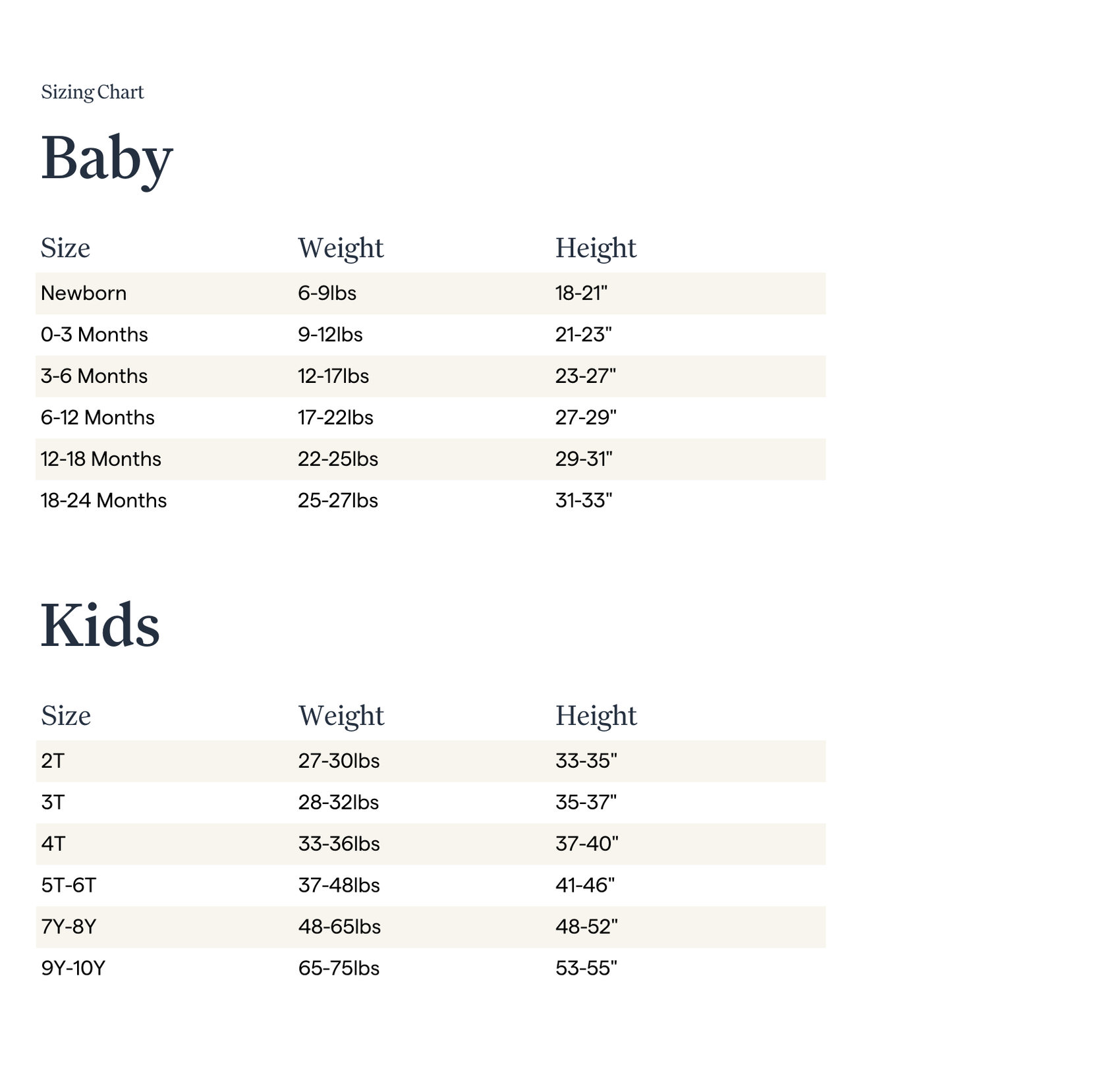 Sizing chart