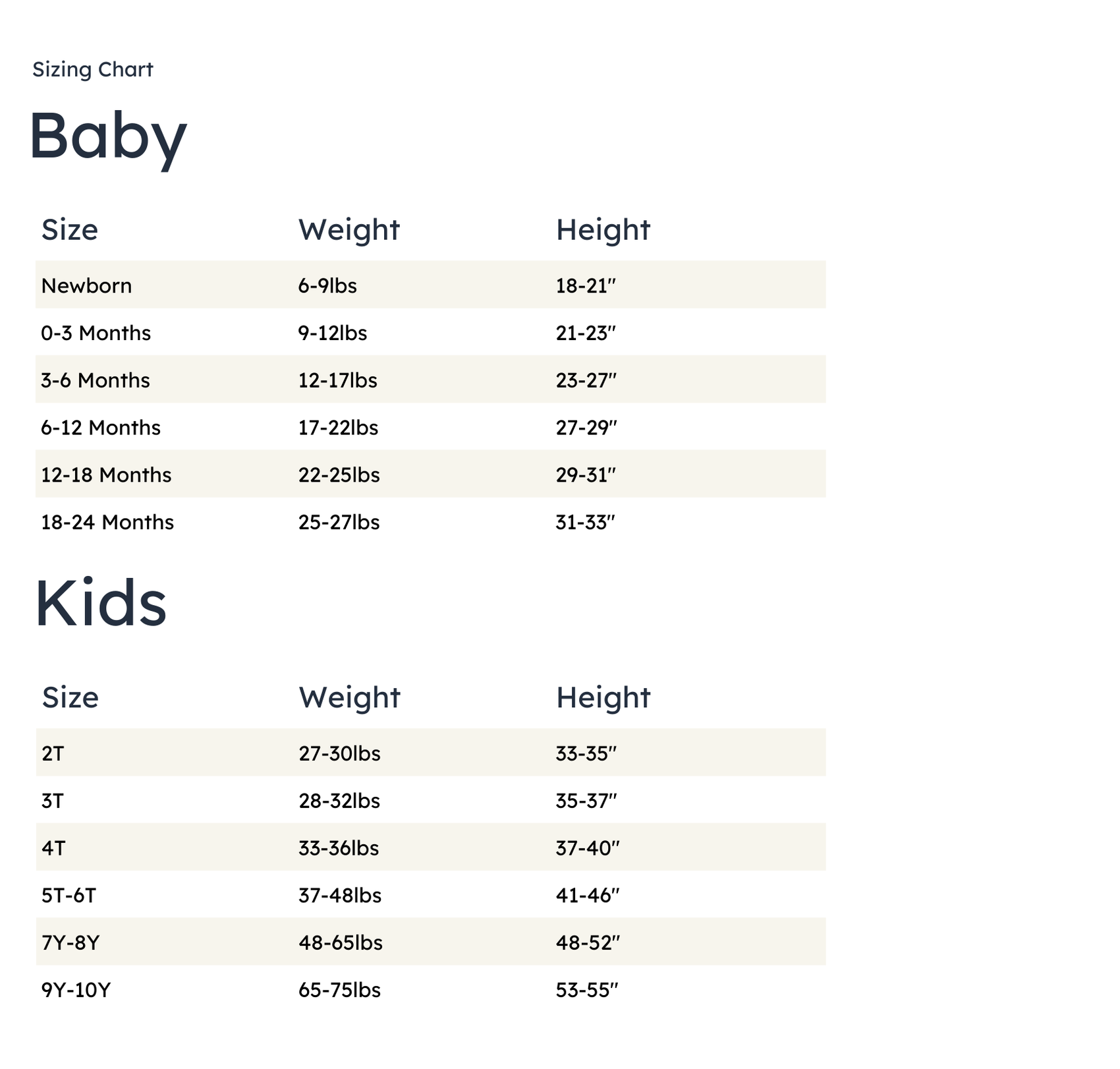 Sizing chart